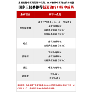 持续关注新冠治疗中成药涉及品种的行情变化