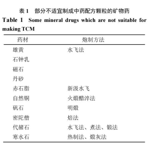 中药配方颗粒，不适宜制备的中药材品种！！