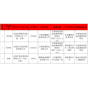 【云南】当归粉等三批饮片不合格