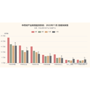 月评|疫情反复，抗疫类中药材稳定供给受关注！