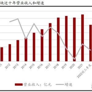 中药行业年度策略：政策春风下，品牌OTC和配方颗粒迎机遇