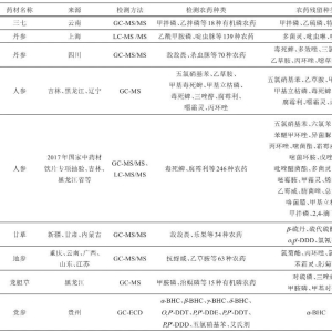 中药材农药残留研究进展