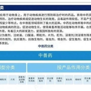 2023年中国中兽药行业发展趋势研究报告