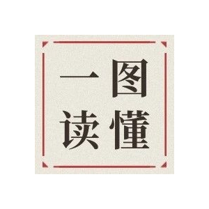 一图读懂《“十四五”中医药文化弘扬工程实施方案》