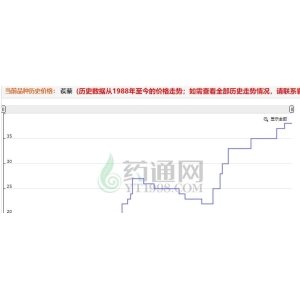 蒺藜高价还能走多远