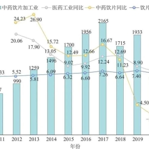 【饮片产业】中药饮片产业面临的困境及发展策略分析