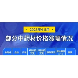 多种中药材价格上涨，建议建立大数据监控提前预警
