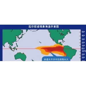 “厄尔尼诺”登场，今夏北方地区或遇高温