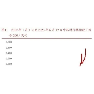 中药材——如何展望本轮涨价？
