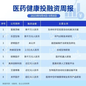投融资持续回暖，6天8起！恒旭资本、斯道资本等领投医药健康
