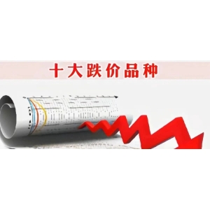 十大跌价品种