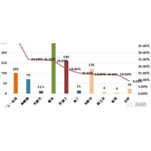 药市一周点评：部分品种行情依然处于缓慢上行的阶段！