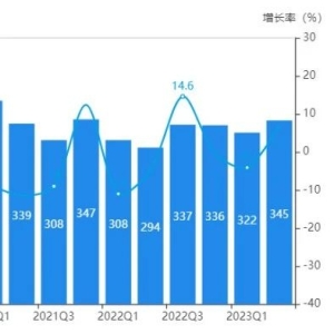 这款年销11亿的降压药竞争白热化(6+1)，多家药企加速冲线