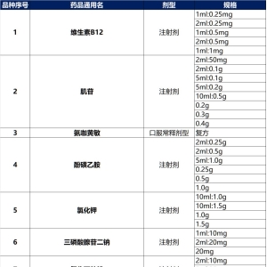 江苏第四批集采启动，化药5家内不分组，5家以上2组（附目录）