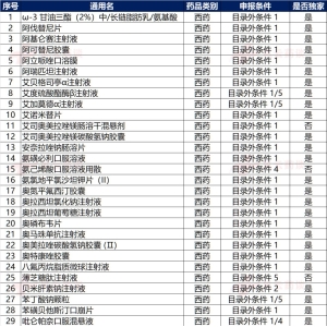 222款今年医保谈判的化药，即将见“分晓”？（附目录）