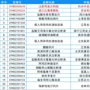 国家药监局：21个药品过评，涉扬子江、中美华东、利君