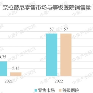 里程碑时刻：国内首个马来酸奈拉替尼片仿制药正式上市