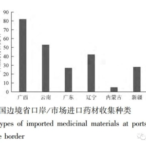 【进口品种】中国边境口岸进口药材市场调查及现状分析