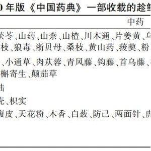 简析中药材趁鲜切制