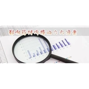 影响药材价格的六大因素