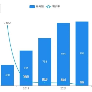 第九批国采：这款百亿抗肿瘤药面临“10+1”的惨烈竞争