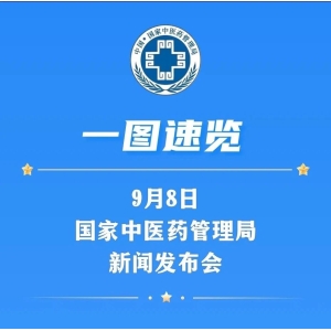 一图速览 | 9月8日国家中医药管理局新闻发布会