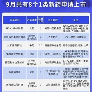 创新药火热：9月份8款1类新药申请上市，3款新药获批