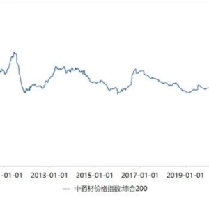 中药材价格持续攀升，华润三九、白云山积极布局中药材种植基地