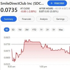 650亿的巨头，申请破产！