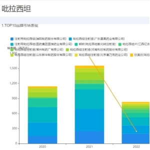 冲线九批国采！热门注射剂将重蹈“0.98元/支”覆辙？