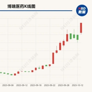 董事长“以身试药”瘦了30斤，公司股价涨停，是否涉嫌违规？