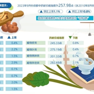 多因素引发中药材价格上涨，该如何应对？
