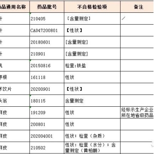 【整理】475批！2022年度中药材/中药饮片质量不合格数据汇总