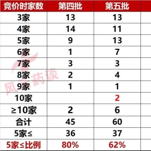 第九批国采正式“关门”，最终格局已定（附品种、厂家明细表）