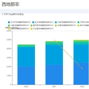 这个品种2次被国家集采，院外年销超50亿，依旧强势增长！