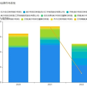 37亿大品种进集采后，降至21亿！粉针剂近期接二连三过评