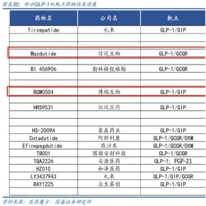 “正主”来了，炒作减肥药资金上演“大逃亡”？