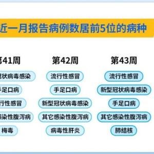 肺炎支原体还没走，又有多个传染性病毒来了！钟南山做出最新研判