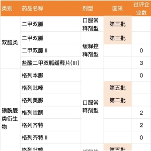 下一轮国采，口服降糖药还有谁？战场留给“国产新药”！