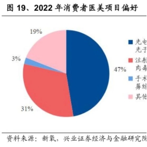 下一个风口来了，国内巨头们用行动给出答案！