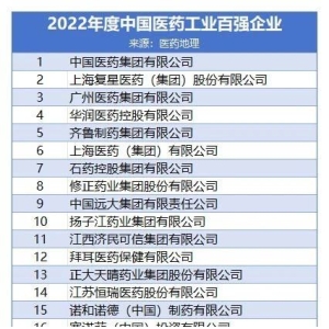 中国医药工业百强榜发布