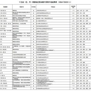 171个品种，带量采购结果公布（附名单）