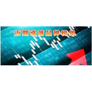 近期跌落品种榜单