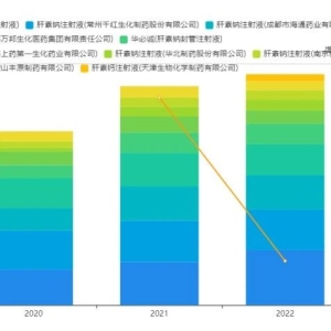 这款年销14亿的药品，大概率不会被纳入第十批集采