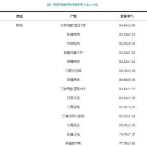 甘草规范化种植体系研究与生态种植策略建议