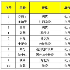 天地网年度盘点：那些价滑的代表品种们