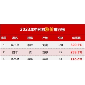 2023年中药材涨价排行榜