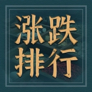 2024持续上涨的品种 | 党参甘肃产区要价过高，年涨幅64.4%！羌活上年产出