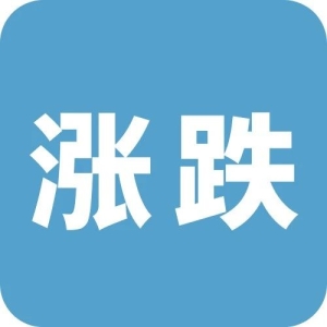 日常分析：近期中药材涨跌概况