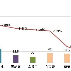 2024年4月第四期周报：小幅震荡中的中药材